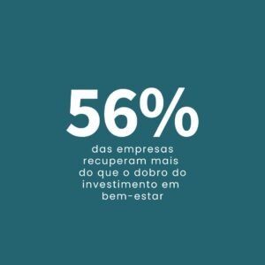 56% empresas recuperam investimento bem-estar - Oliv-e