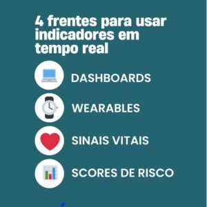 4 frentes para usar indicadores em tempo real